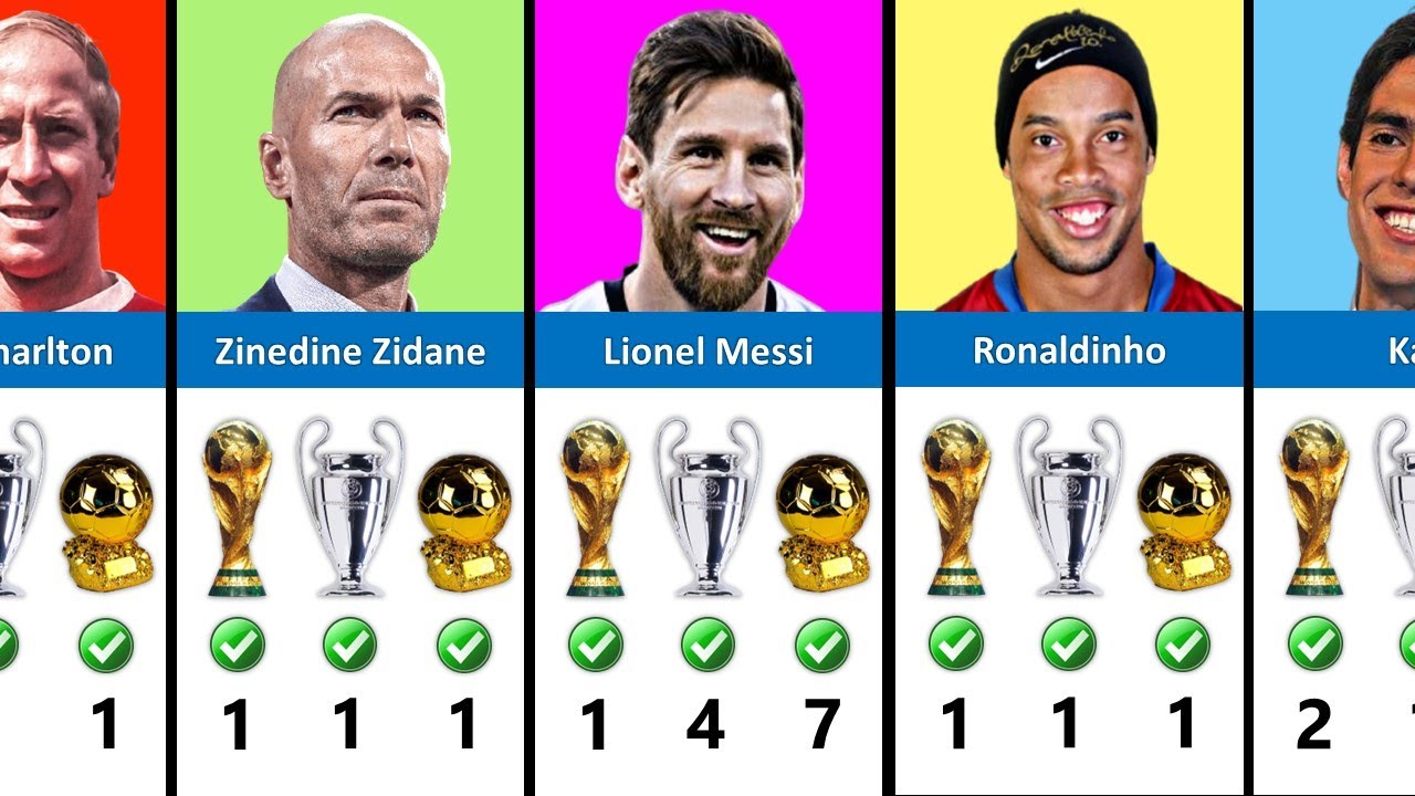 Players Who Have Won the World Cup, Champions League and Ballon d'Or ...