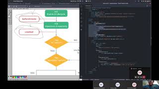 VueJs: Lifecycle Hooks
