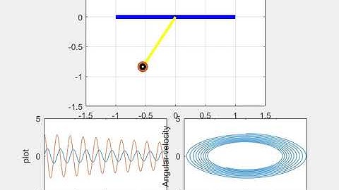 Pendulum motion using MATLAB
