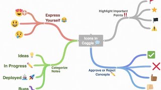 Coggle Mind Mapping Tool for Research Writing & Classroom Teaching | creating and sharing mindmaps screenshot 5