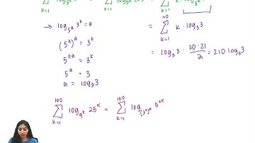 2021 AMC 12A #14 (Using Logarithmic Manipulations)