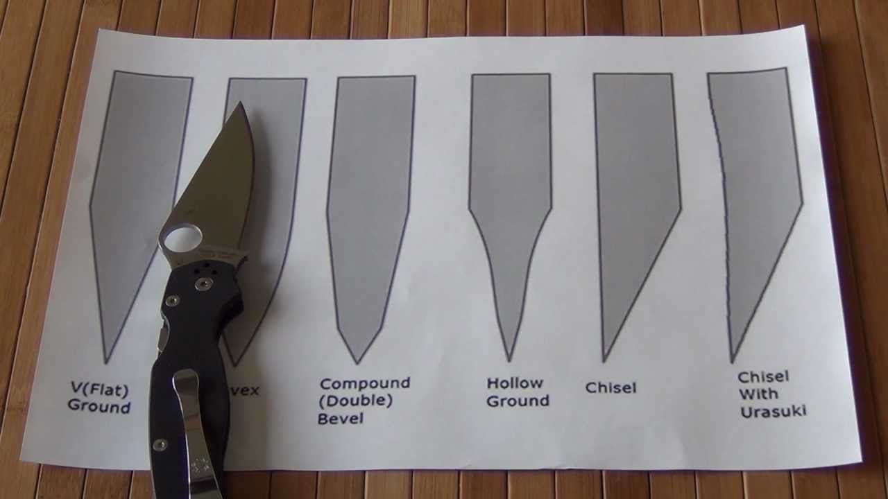 Виды заточки. Форма заточки ножей. Клиновидная заточка ножа. Клиновидная форма ножа.