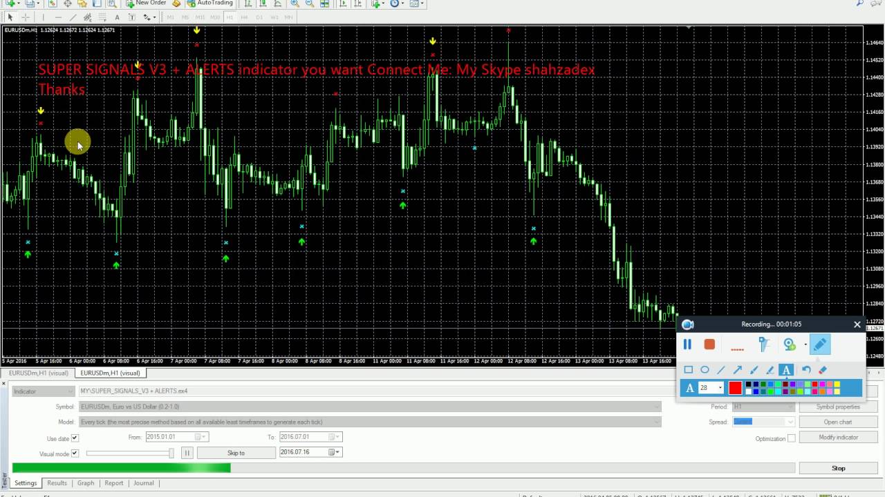 Super Signals Channel Trading System Super Signal Channel Forex - 