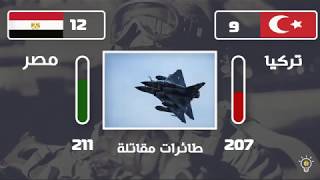 مقارنة عسكريه بين الجيش المصري والجيش التركي 2020