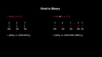 7. Octal to Binary Conversion in Urdu/Hindi.