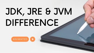JDK, JRE & JVM in Java  Explained in 2 minutes!