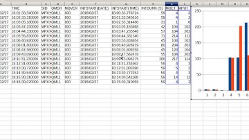 IBM MQ - SMF CSV formatter