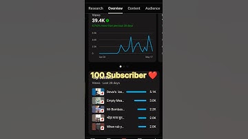 Youtube Congratulation:👣 @mrharsh2.1 For 100 Subscribers | 100 subscriber complete| #shorts