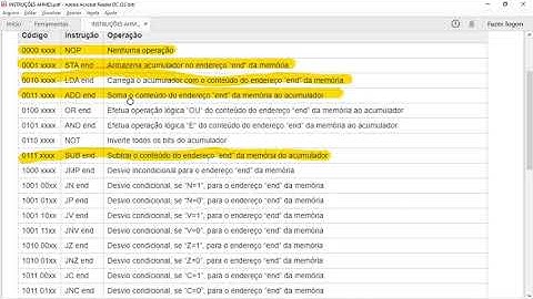 Computador AHMES 02 - Instruções ADD e SUB