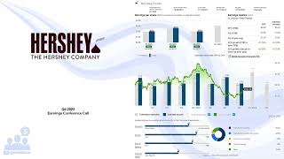 $HSY The Hershey Co Q4 2023 Earnings Conference Call