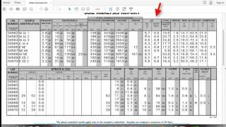 Understanding Soil Test Results Part 1: CEC, Organic Matter, Soil pH, & Buffer Index