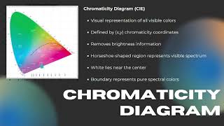 Color Spaces, Chromaticity and Thresholding