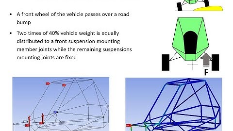 [Front Wheel Bump] BAJA SAE Roll Cage/Frame Design in ANSYS Workbench Static Structural Analysis