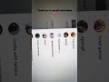 Who has the most subscribers on youtube