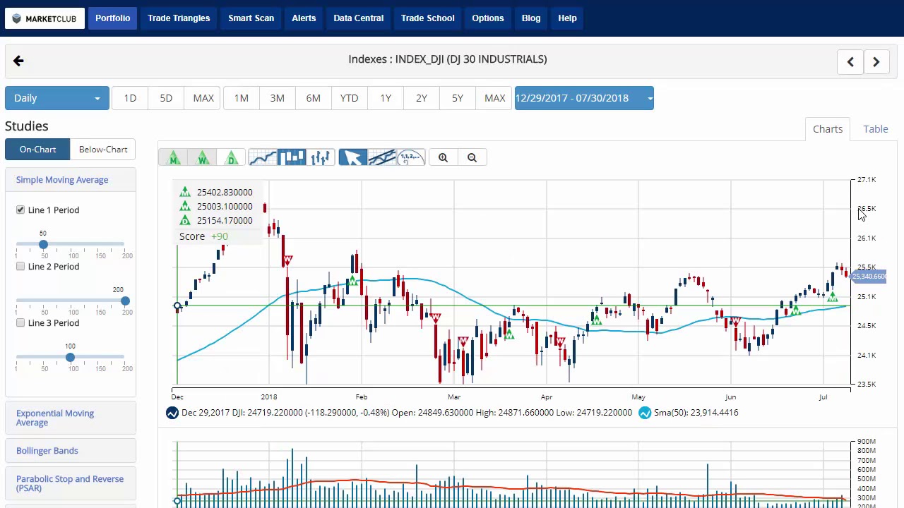 Stocks mostly lower as Fed stands pat; Apple results buoy Nasdaq