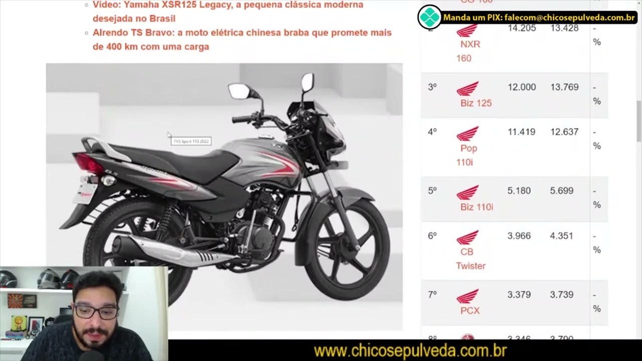 Pa s Dos LASCADOS Dafra TVS Sport 110 Veio Ao BR Mas N o Ser Vendida 