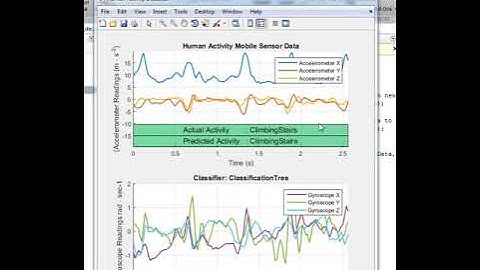 Human Activity recognition machine learning