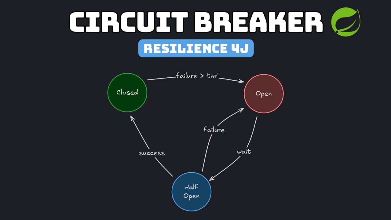 Circuit Breaker Pattern - Resilience4J + Spring Boot Implementation ...