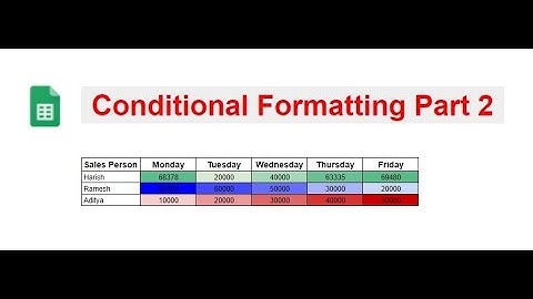 How to create Heat map in Goolge Sheets in Hindi | Color Scale in Google Sheets