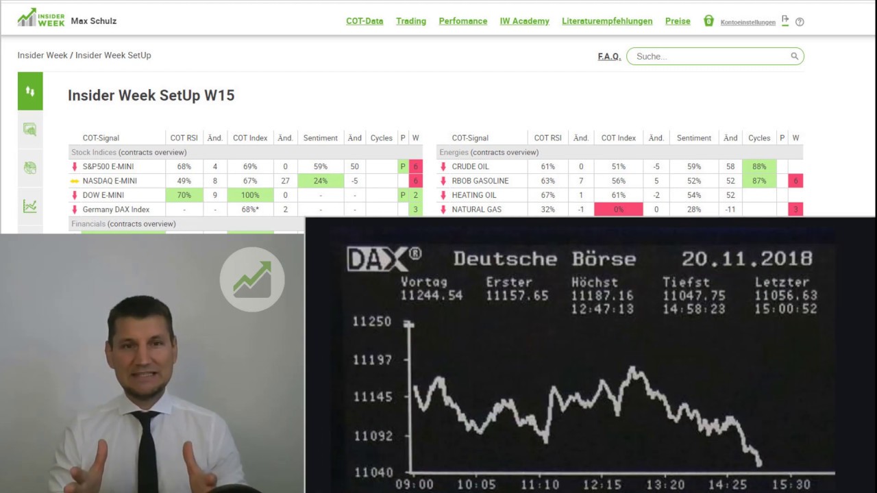 Dax Future Handel Mit Insiderweek Youtube