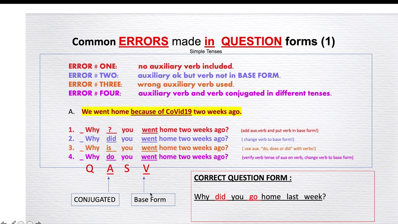 Common Errors in Question Formation Examples - YouTube