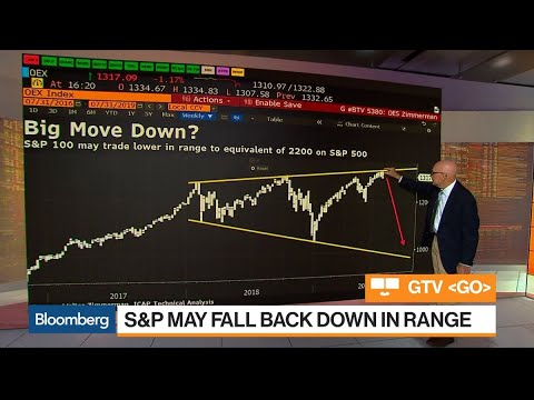 Bloomberg Tv Charts