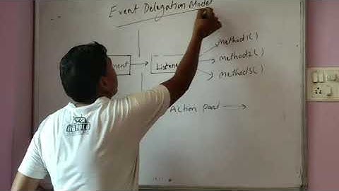 Event Delegation Model