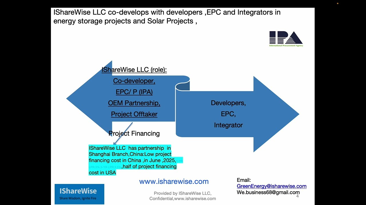 250706 IShareWise Global PV & Energy Storage Project Co-developer and  IPA Unique Selling Point 2/5
