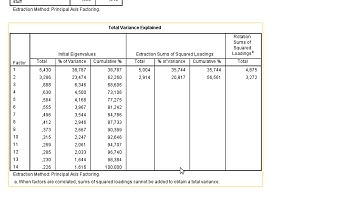 SPSS micro lecture about factor analysis