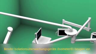 IT-System (ungeerdete Stromversorgung) mit Bender