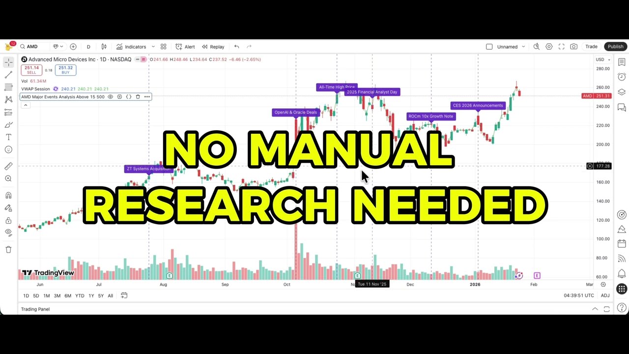 NO MORE MANUAL RESEARCH! Annotate your Trading View charts with new events in under 1 minute