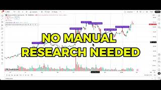 NO MORE MANUAL RESEARCH! Annotate your Trading View charts with new events in under 1 minute