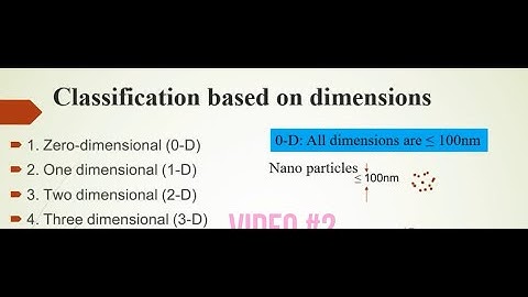 Classification of nanomaterials based on their dimensions