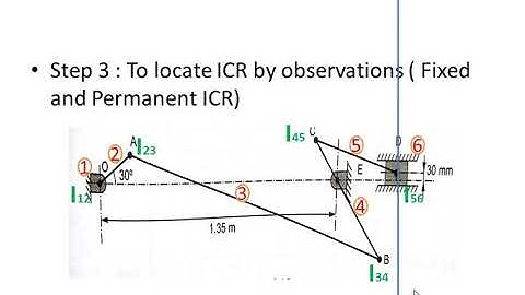 Velocity analysis using ICR method Lect. 02