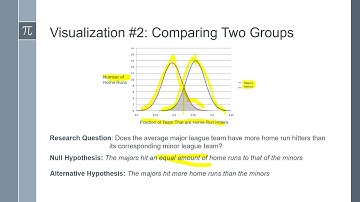 Visualizing Hypothesis Testing   Whittig   GRC 605