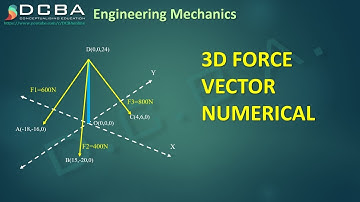 Lec 15 - Engineering Mechanics | 3D Force Vector Numerical
