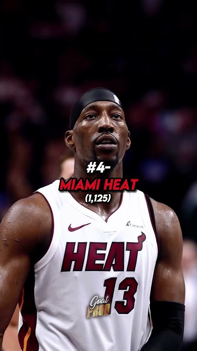 NBA Teams With The Most Wins Since 2000 nba nbaedits scc shorts top-8-nfl-teams-with-the-most-wins-since-2000-felipeschooly16-nfl