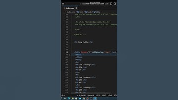 Cell spacing in table HTML