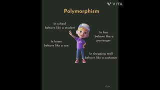 Oops concept in real life |  Java