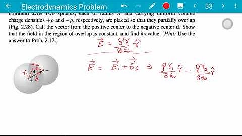ELECTRODYNAMICS GRIFFITHS PROBLEM 2.18 CSIR NET JRF TIFR JEST GATE IIT JAM PHYSICS| ELECTRIC FIELD|