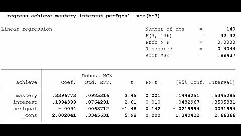 Linear regression in Stata with heteroskedasticity-consistent standard errors