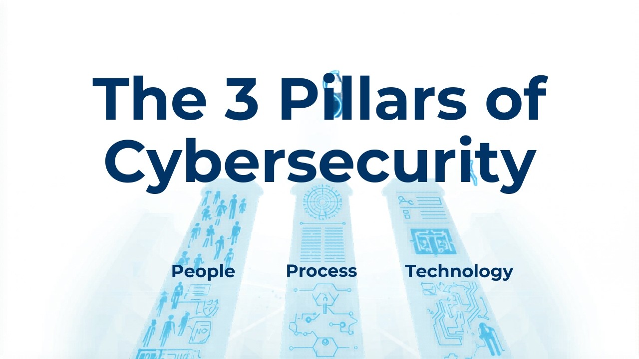 3 pillars of cyber security. - YouTube