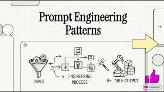 Prompt Engineering Patterns You NEED to Know in 2026 🚀 | Build Better AI Prompts
