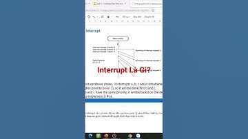 Interrupt Là Gì? #Shorts