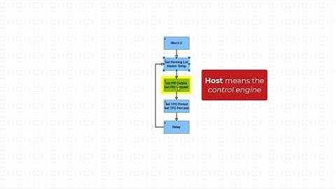 Programming a TPO PID Loop in PAC Control