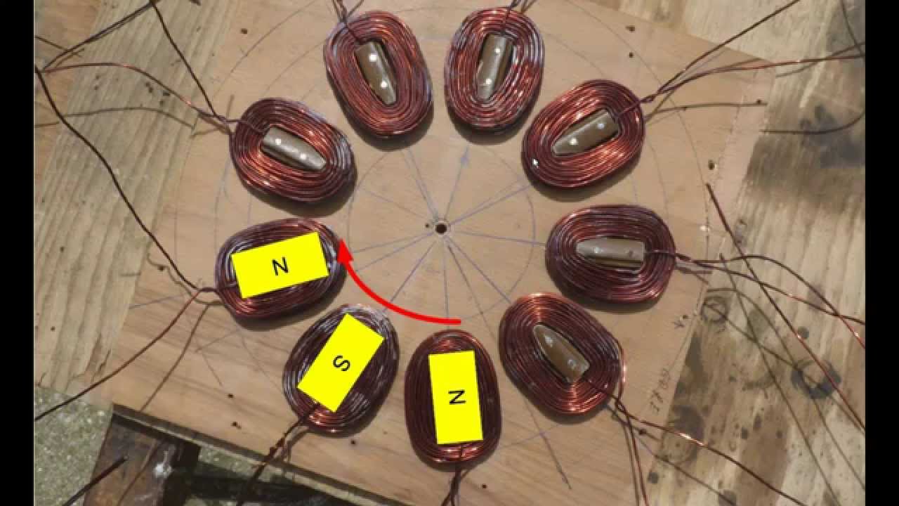 Free energy generator How it Works YouTube