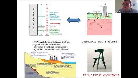 SUZI-SAEE webinar: Numerical modeling of soil-structure interaction under seismic action (Part I)