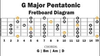 Backing Track In G Major | Pentatonic | Easy Lesson