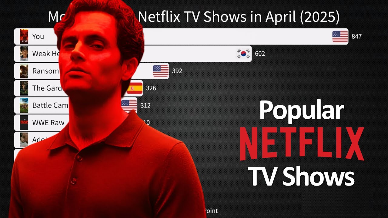 Most Popular Netflix TV Shows in April (2025) - YouTube