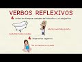 Aprender español: Verbos reflexivos (nivel básico)